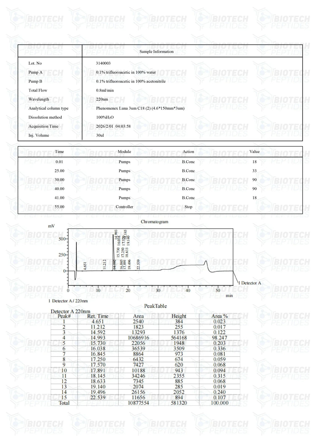 (🔥Fat loss) Adipotide FTPP 10mg-10 Vials