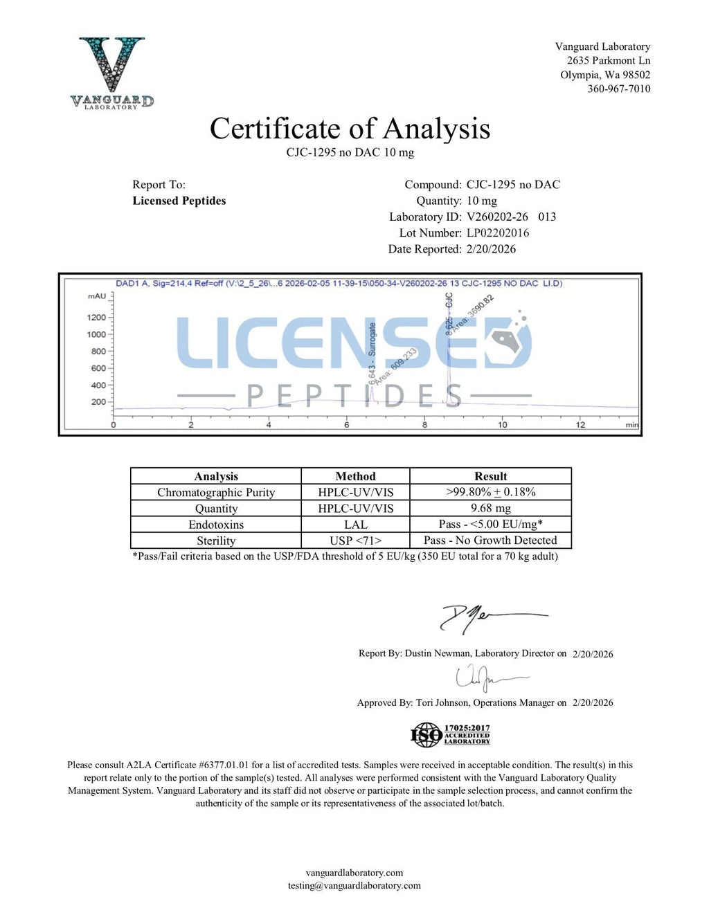 💪（Increase muscle mass and strength）CJC-1295 (No DAC),