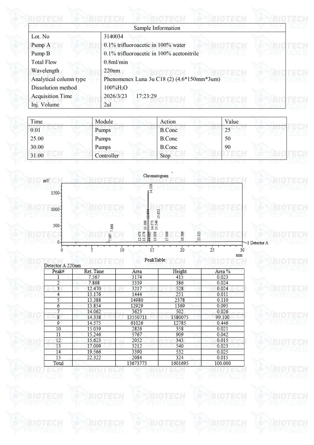 (💪 Boosts GH secretion) GHRP-2 Peptide - (10mg) - 10 Vials