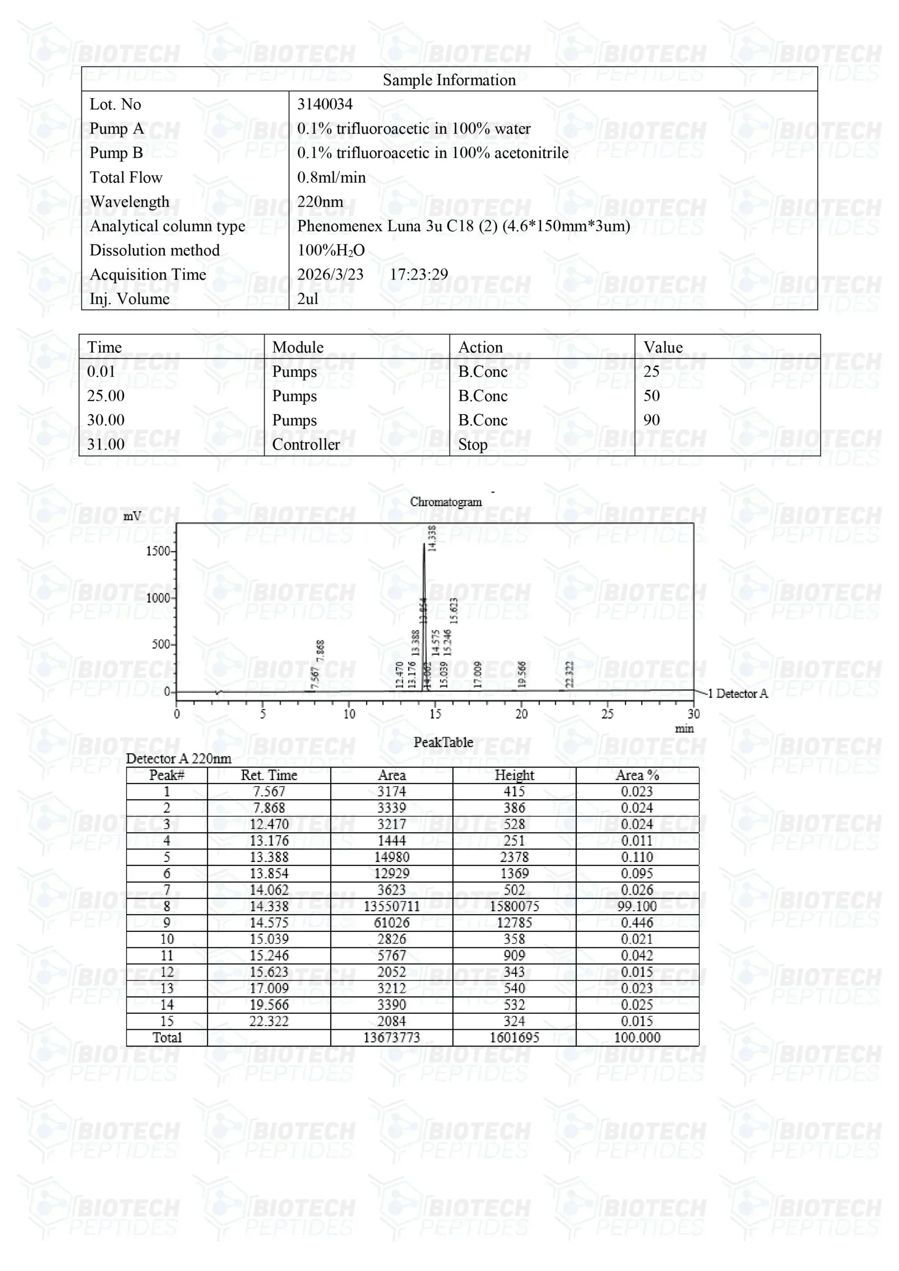 (💪 Boosts GH secretion) GHRP-2 Peptide - (10mg) - 10 Vials