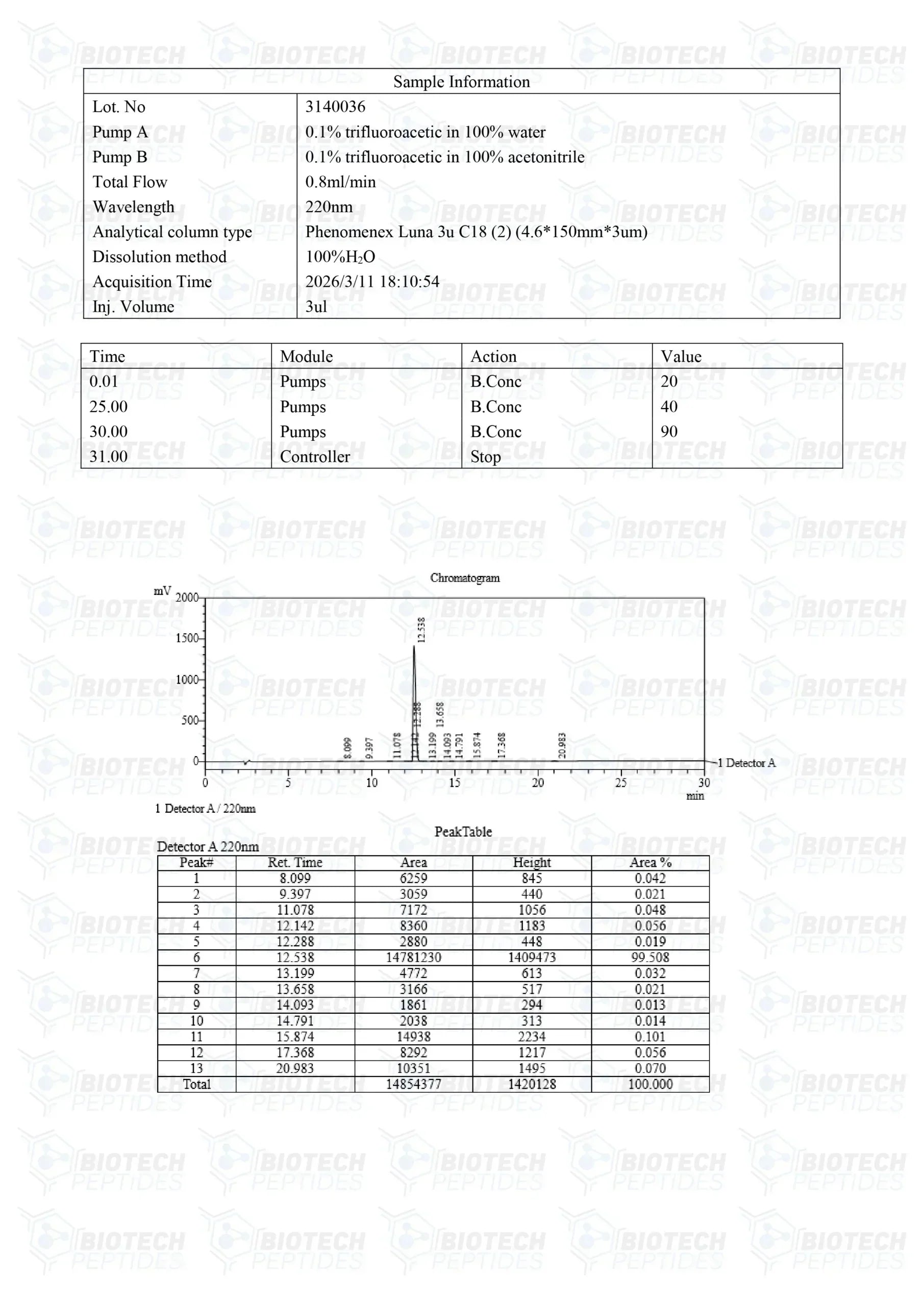 (💪  Recovery and Muscle-Building Support) GHRP-6 peptide - (10mg) - 10 Vials