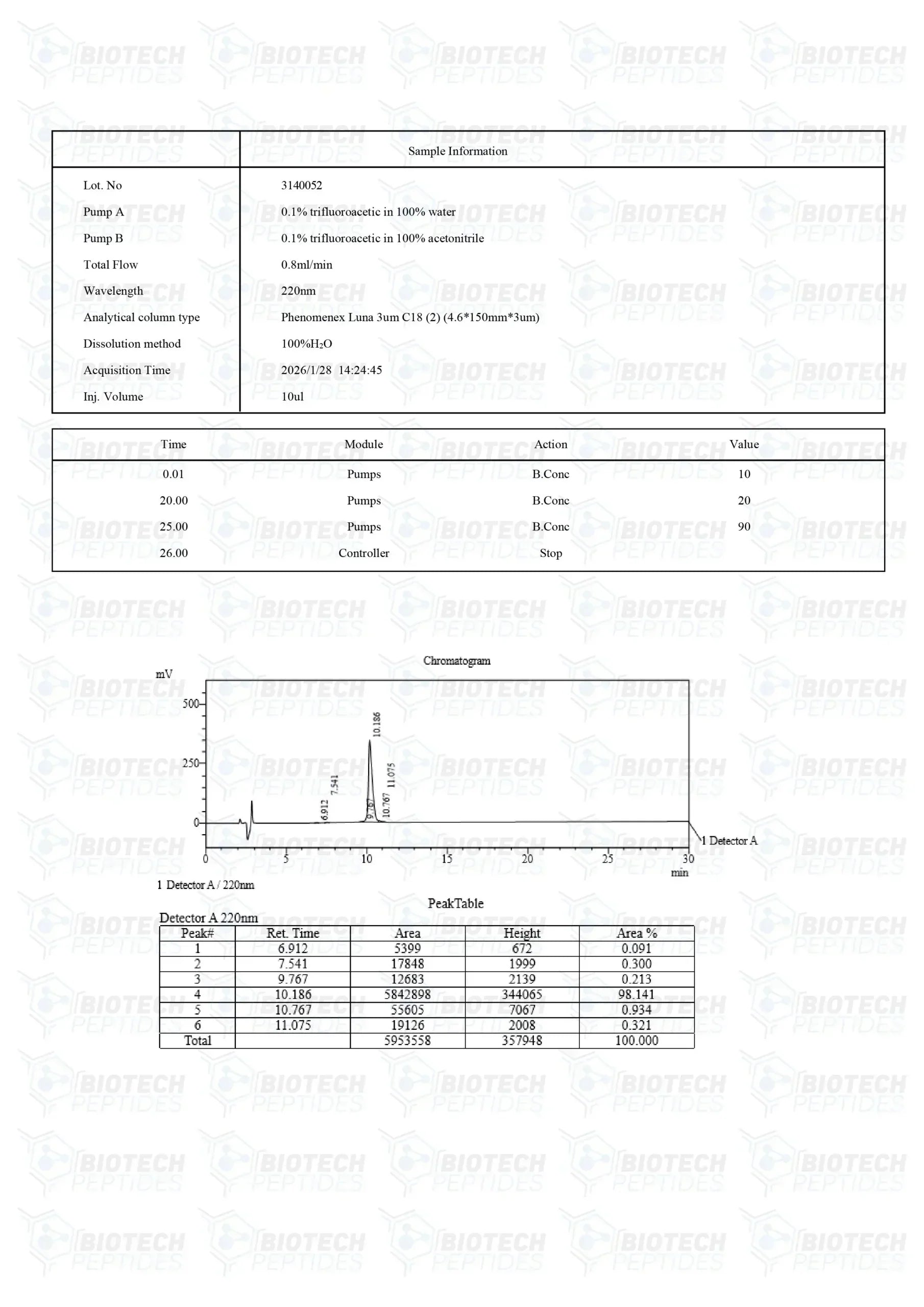 (💪Muscle Recovery) MGF (Mechano-Growth Factor) (5mg) - 10 Vials