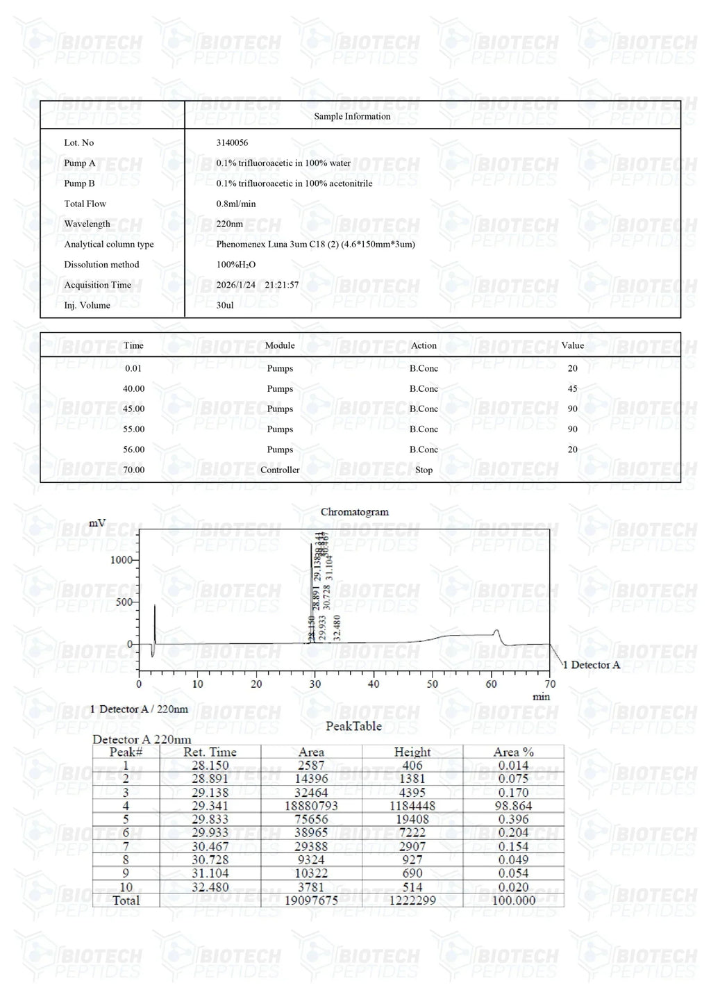(🔥 Fat loss+💪 Recovery) Mod GRF 1-29 (CJC-1295 NO DAC) (5mg) - 10 Vials