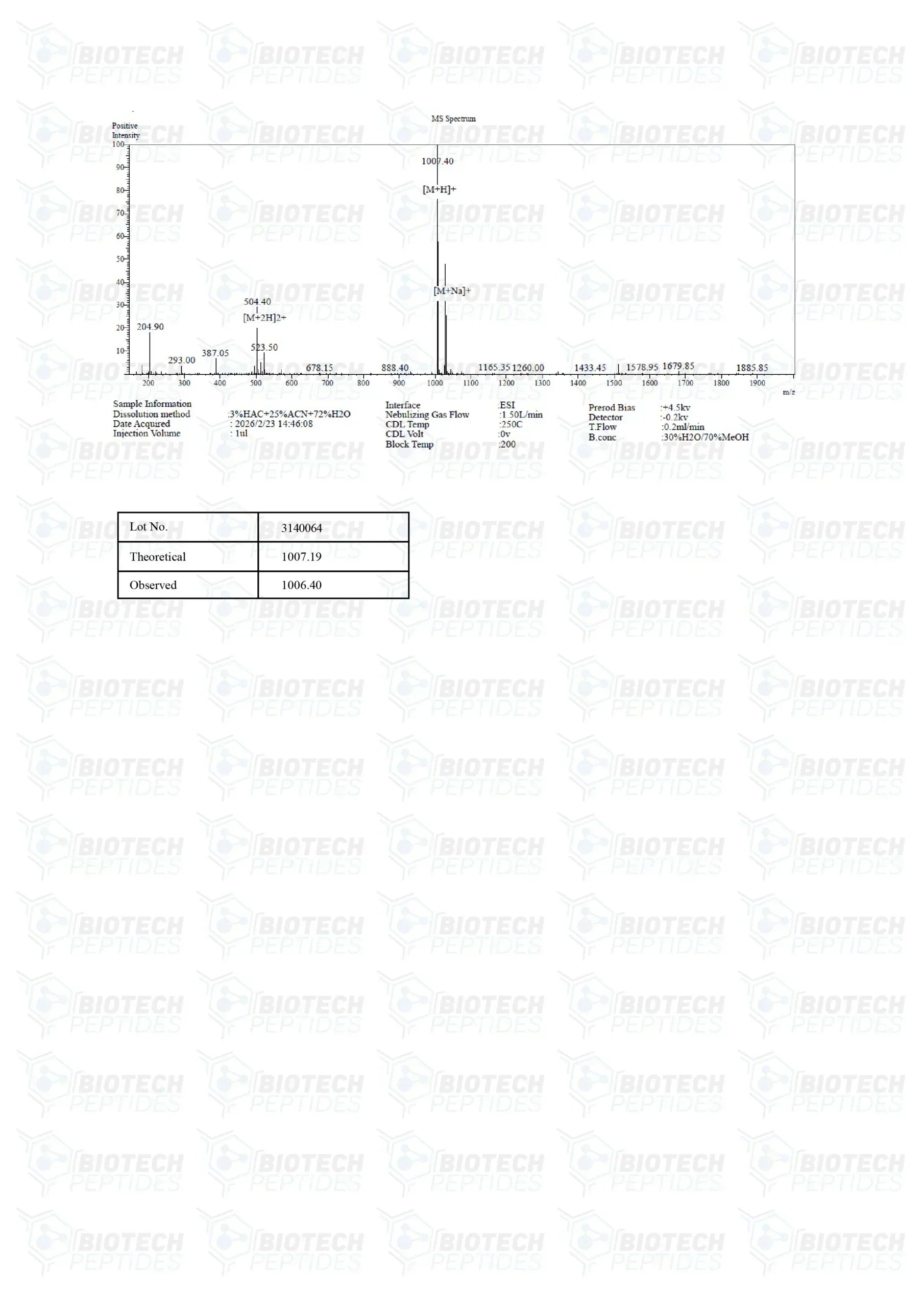 (❤️ “Love Hormone”) Oxytocin Peptide - 10mg - 10 Vials