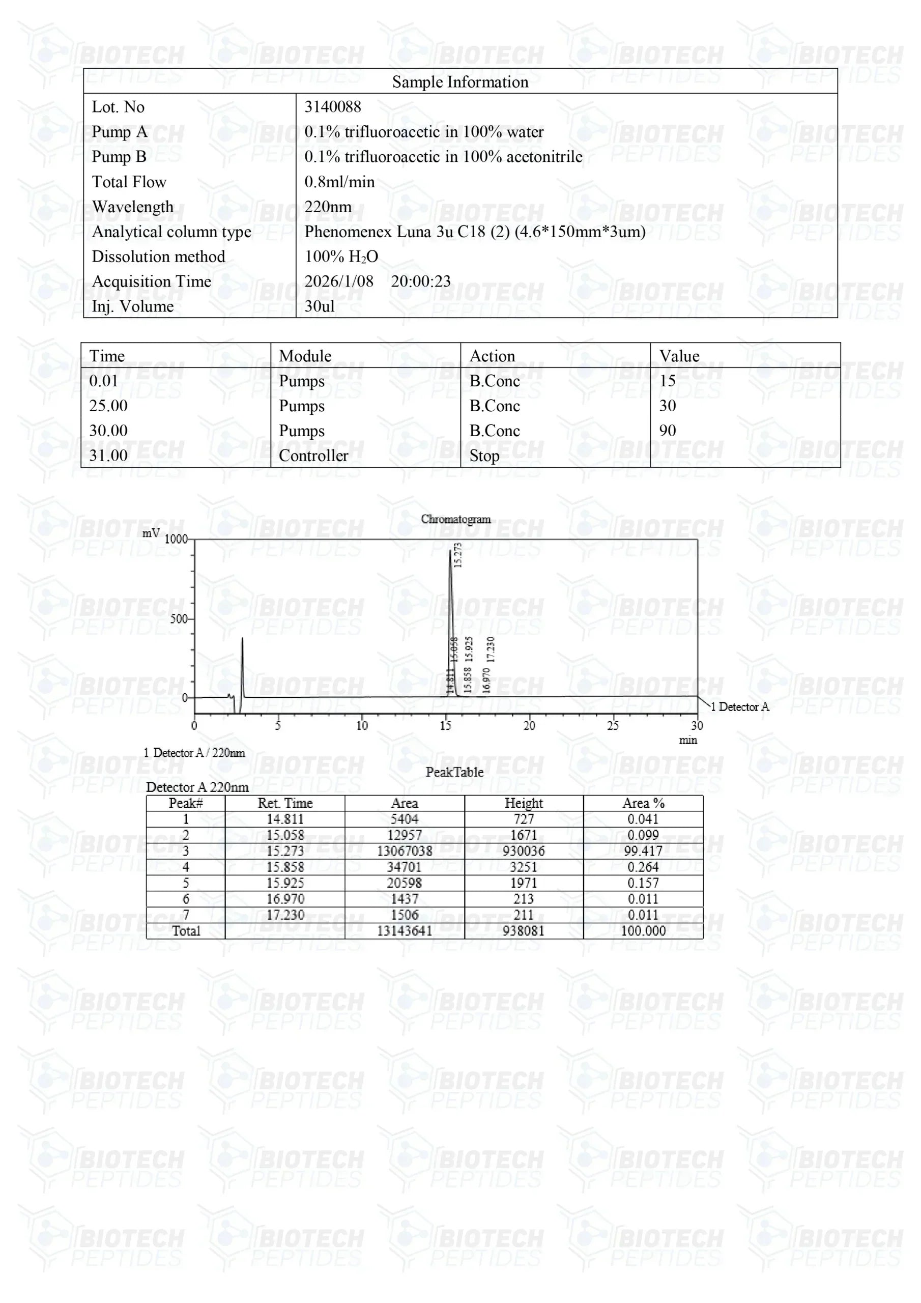( 💪 Speed up recovery) TB-500 (Thymosin Beta-4) Peptide (10mg) - 10 Vials